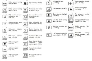 Here are Toyota Dashboard Symbols and Their Meanings - All About Cars ...