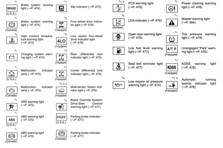 Toyota Dashboard Symbols And Their Meanings: Decoding Your Car