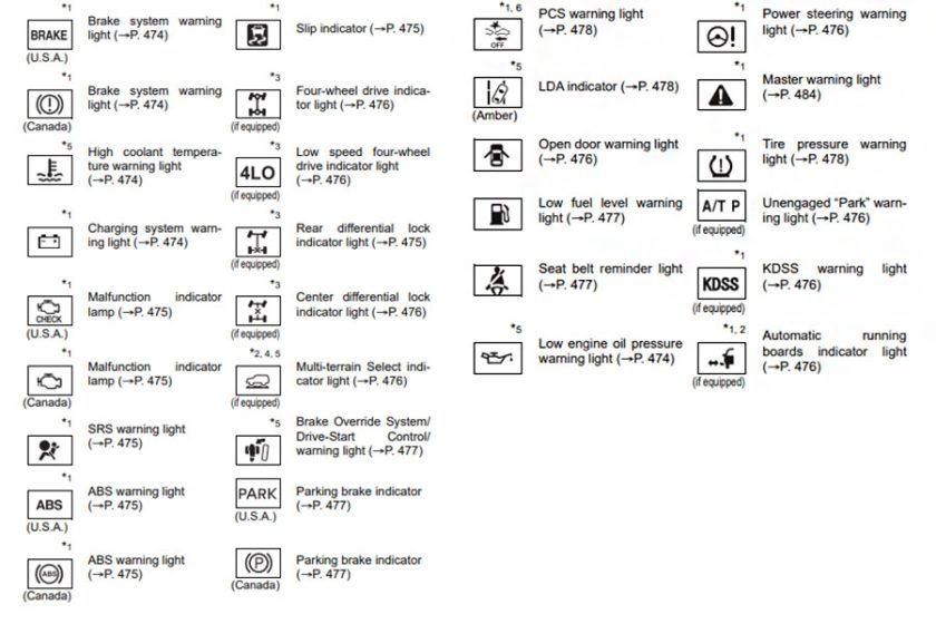 Toyota Dashboard Symbols and Their Meanings: Decoding your car