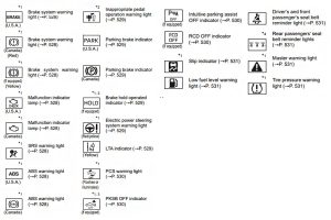 Here are Toyota Dashboard Symbols and Their Meanings - All About Cars ...