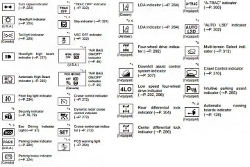 Here are Toyota Dashboard Symbols and Their Meanings - All About Cars ...