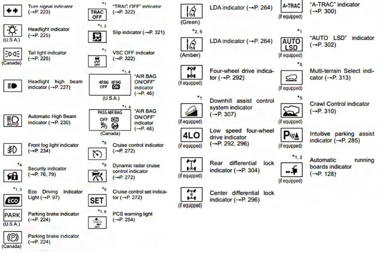 Toyota Dashboard Symbols and Their Meanings: Decoding your car