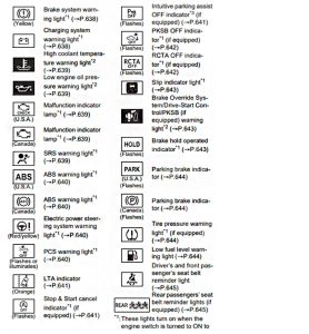 Here are Toyota Dashboard Symbols and Their Meanings - All About Cars ...