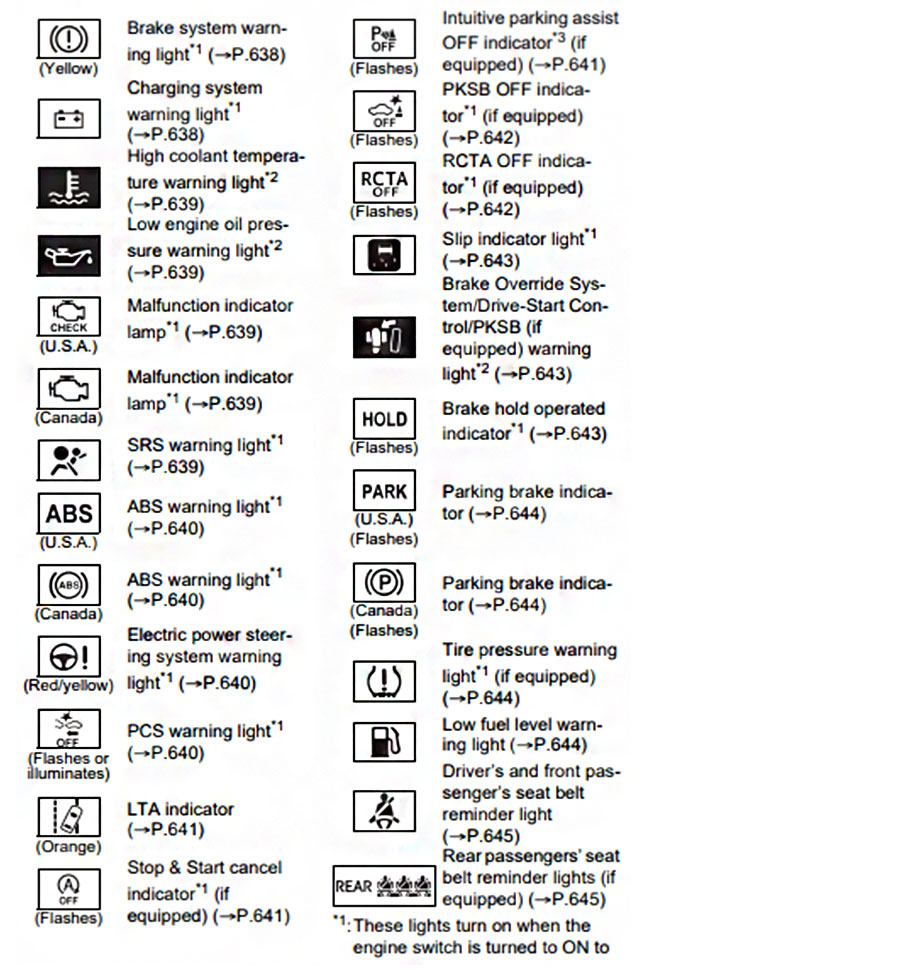 Toyota Symbol Meaning On Dashboard