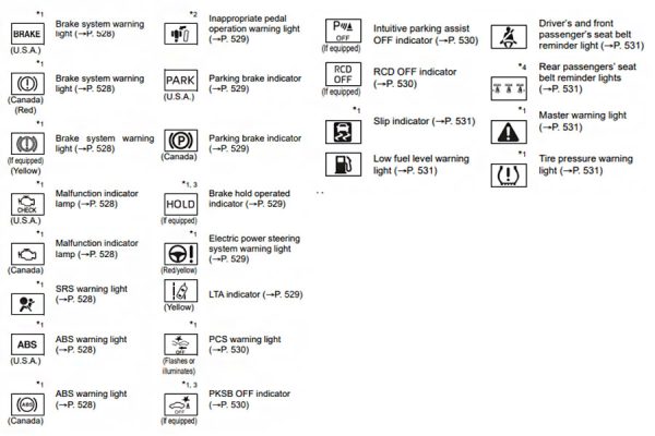 Toyota Dashboard Symbols and Their Meanings: Decoding your car