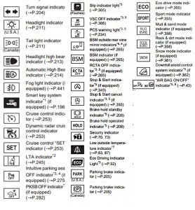 Here are Toyota Dashboard Symbols and Their Meanings - All About Cars ...