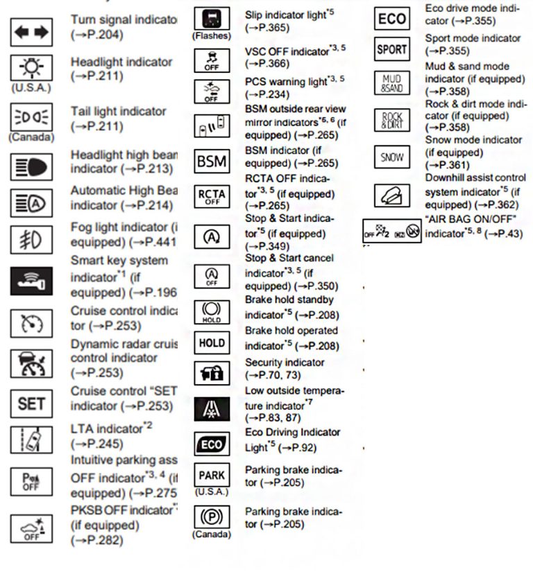 Toyota Camry Dashboard Symbols And Meanings