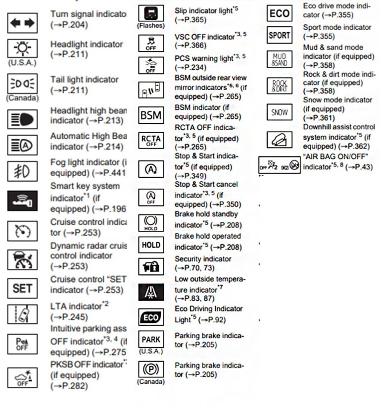 here-are-toyota-dashboard-symbols-and-their-meanings-all-about-cars