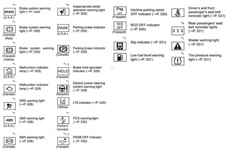 Toyota Dashboard Symbols And Their Meanings Decoding Your Car 7827