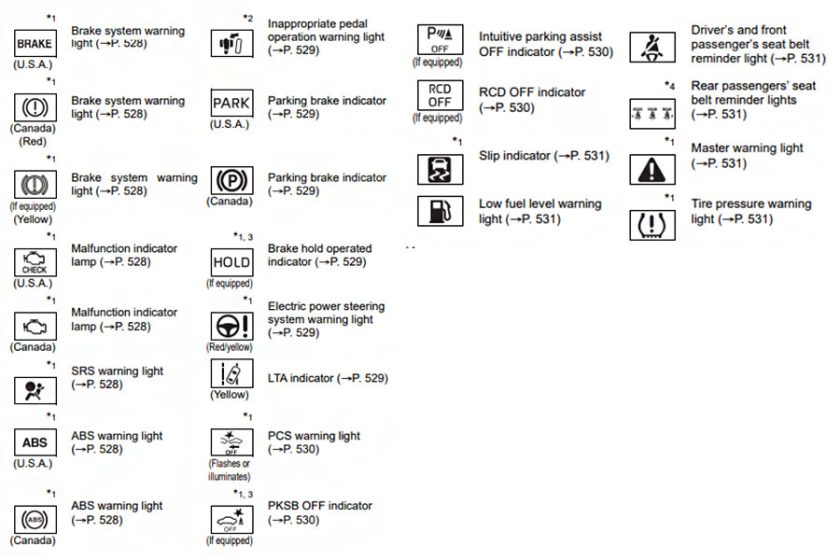 Toyota Dashboard Symbols And Their Meanings: Decoding Your Car