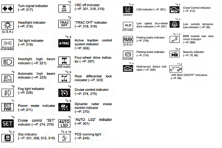 Toyota Corolla Dashboard Symbols