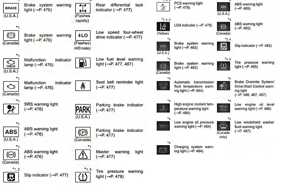 Toyota 4runner Dashboard Symbols And Meanings Hobert Gojmerac - Latest ...