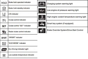 Here are Toyota Dashboard Symbols and Their Meanings - All About Cars ...