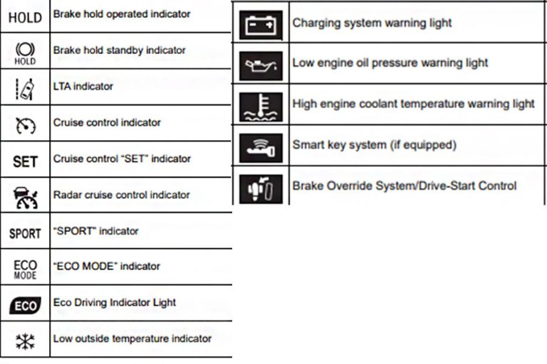 Toyota Dashboard Symbols and Their Meanings: Decoding your car