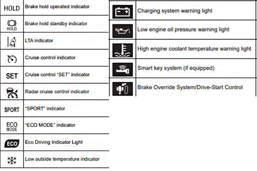 here-are-toyota-dashboard-symbols-and-their-meanings-all-about-cars