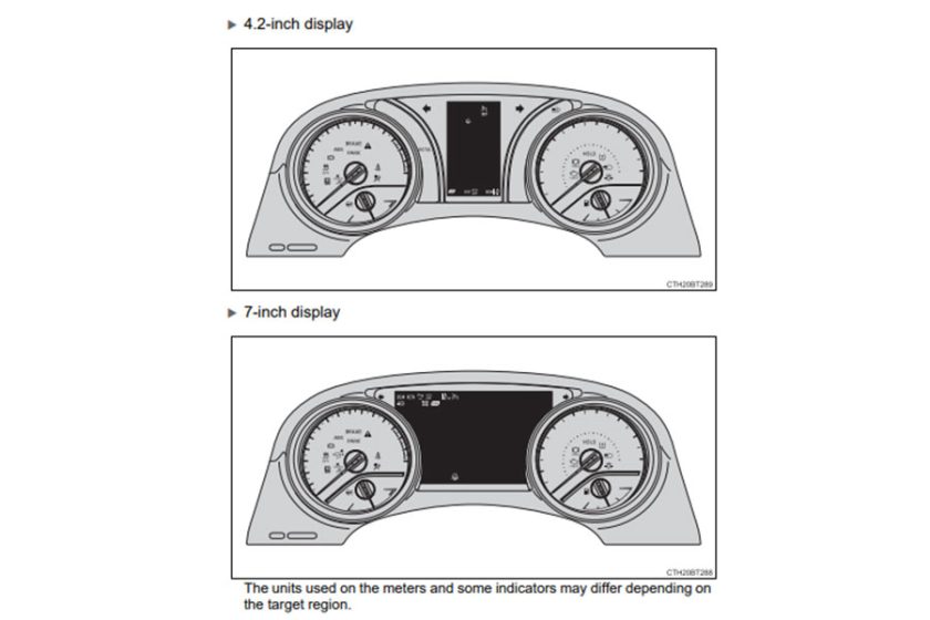 Toyota Dash Symbols