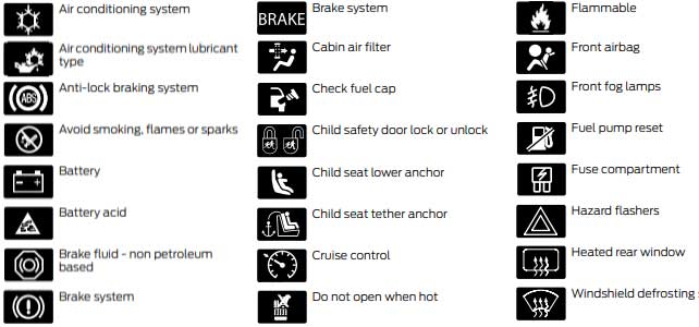 Ford Edge Dashboard Symbols