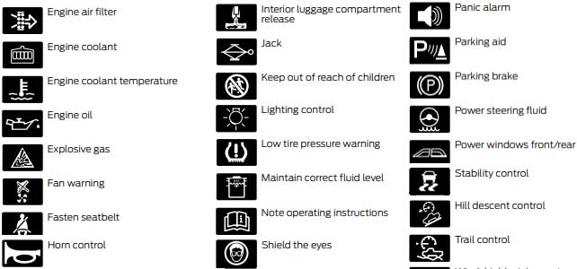 Ford Edge Dashboard Symbols