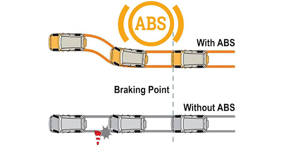 Anti lock Braking System ABS