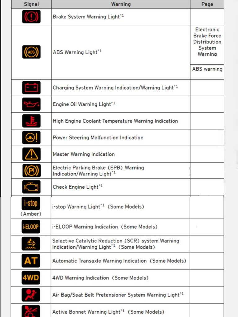 Mazda 6 Dashboard Symbols