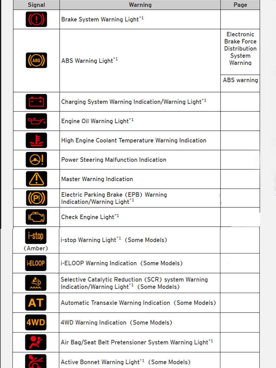 Mazda 6 Dashboard Symbols - All About Cars News Gadgets