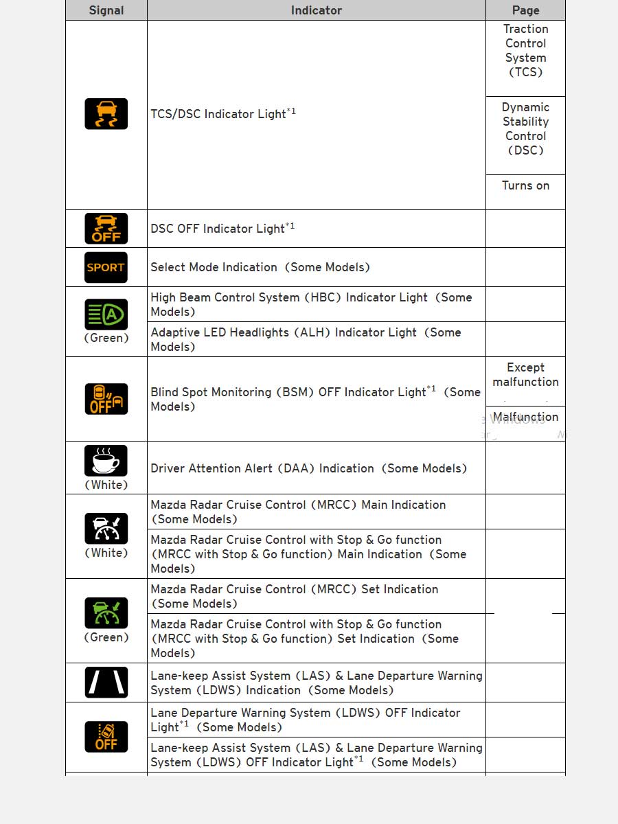 Mazda 6 Dashboard Symbols All About Cars News Gadgets