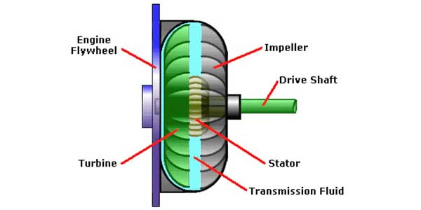 10 Speed Allison Transmission Duramax Problems 