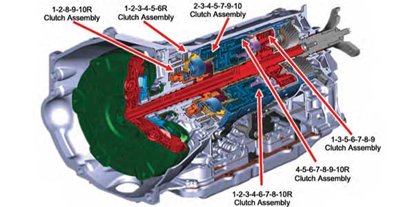 10 Speed Allison Transmission Duramax Problems 