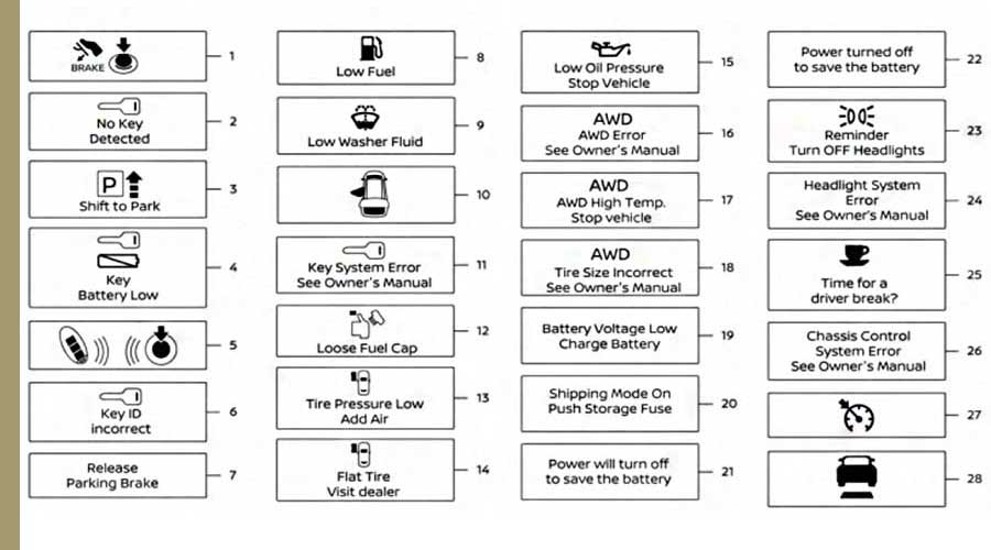 understanding-nissan-rogue-dashboard-symbols-their-meanings