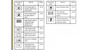 Understanding Nissan Rogue Dashboard Symbols & Their Meanings