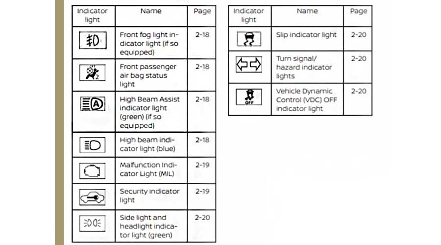 Understanding Nissan Rogue Dashboard Symbols Their Meanings