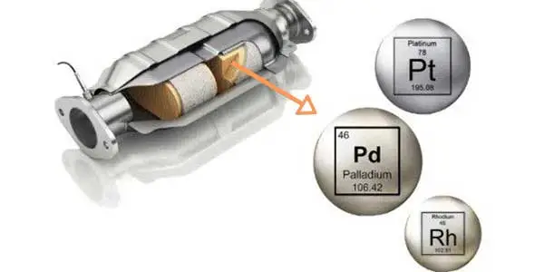 How Much Rhodium is In a Catalytic Converter? 