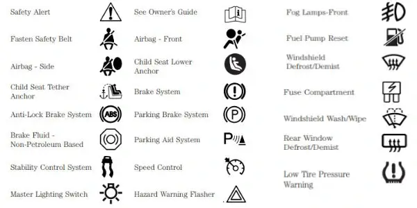 Here is a Guide of 2010 Ford Escape Dash Light Symbols