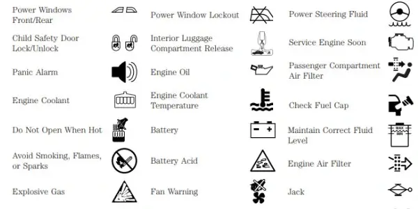 Here is a Guide of 2010 Ford Escape Dash Light Symbols