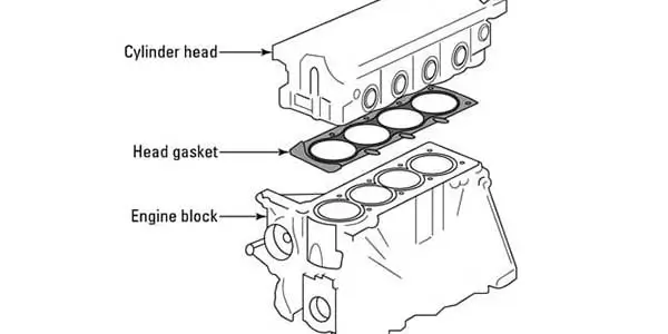 6.7 Powerstroke Blown Head Gasket Symptoms