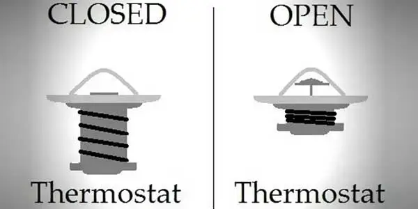 Can a Bad Thermostat Cause a Blown Head Gasket?