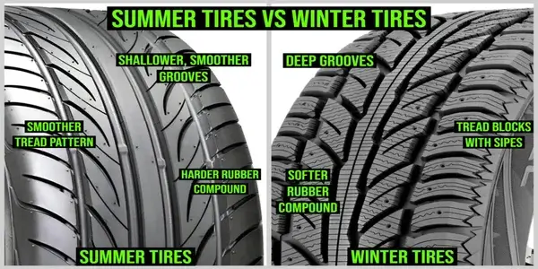 Performance and Handling Benefits of Snow Tires